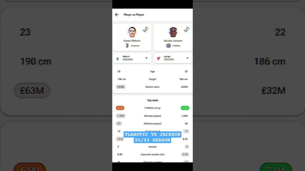 🔥 Vlahovic vs. Nicolas Jackson 🔥 22/23 Season Stats Comparison 📊⚽️