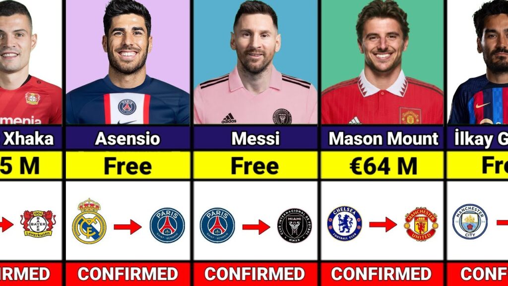 All Confirmed Transfers Summer 2023 – Messi, Asensio, Mount etc…. All Confirmed Transfers Summer 2023 - Messi, Asensio, Mount etc....