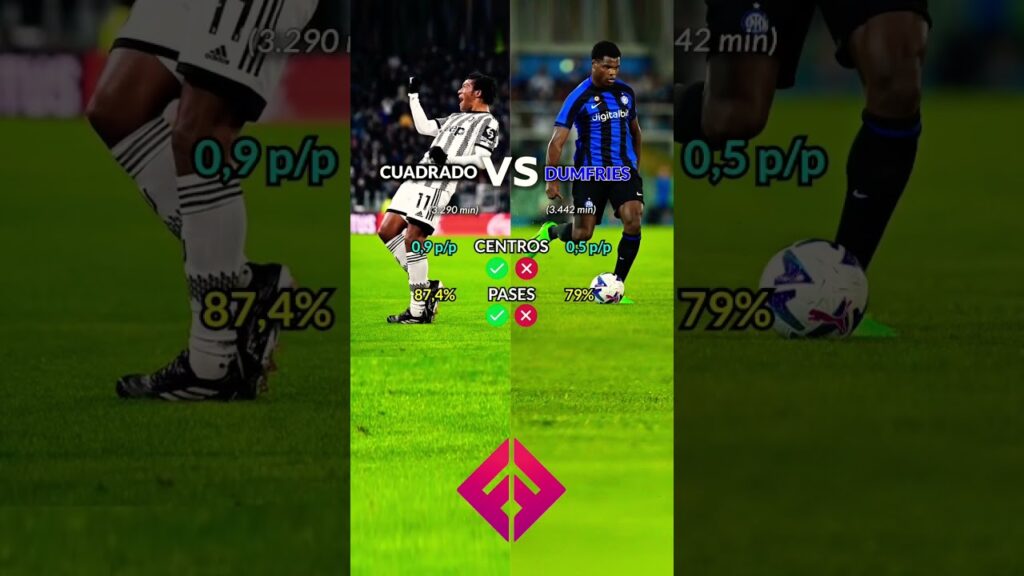 Cuadrado vs Dumfries actualmente #cuadrado #dumfries #inter #juventus #seriea #shorts