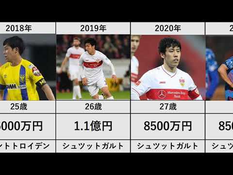 【遠藤航】所属と年俸推移