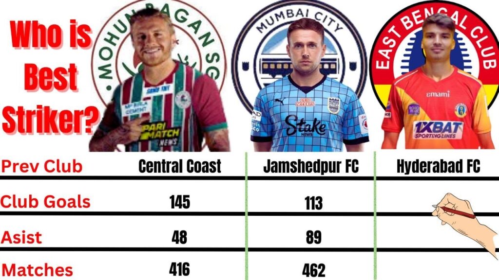Jason Cummins vs Greg Stewart vs Javi Siverio Comparison? Who is best Striker? ISL 2023-24