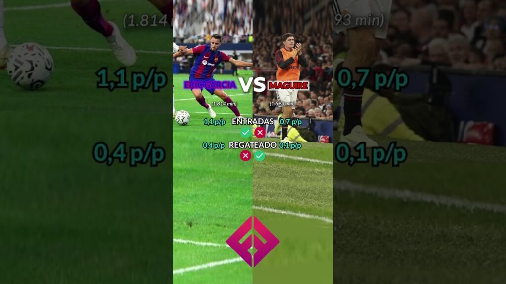 Eric Garcia vs Maguire 22/23 #ericgarcia #maguire #manutd #fcbarcelona #premierleague #shorts