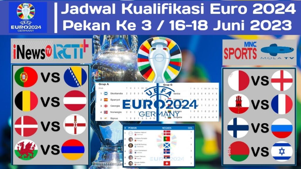 Jadwal kualifikasi Euro 2024 Pekan Ke 3~Portugal vs Bosnia & Herzegovina~UEFA Euro 2024 Jadwal kualifikasi Euro 2024 Pekan Ke 3~Portugal vs Bosnia & Herzegovina~UEFA Euro 2024