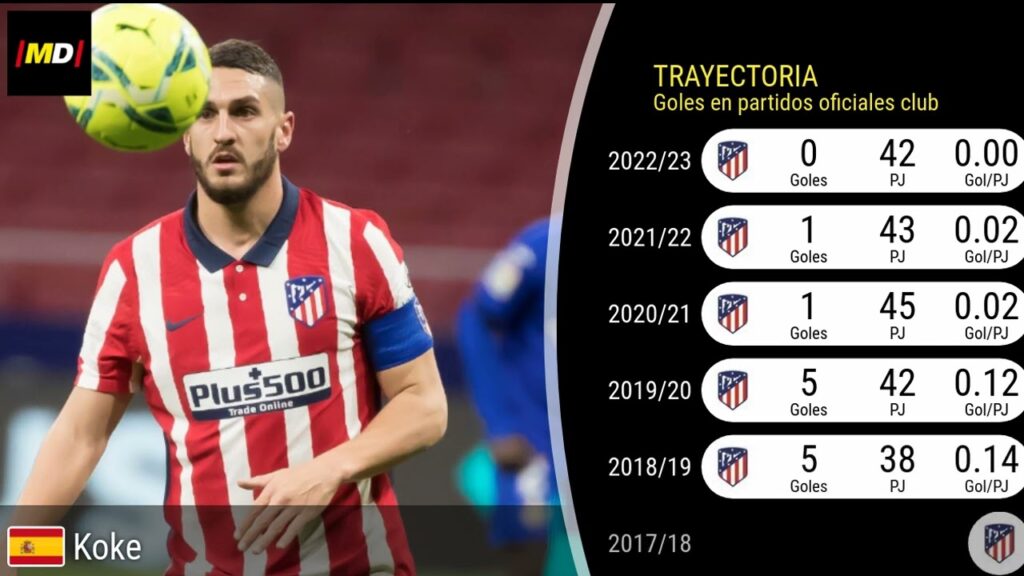Koke (Atlético): Trayectoria, posiciones y habilidades