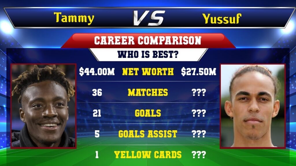 Tammy Abraham VS Yussuf Poulsen Football Stats