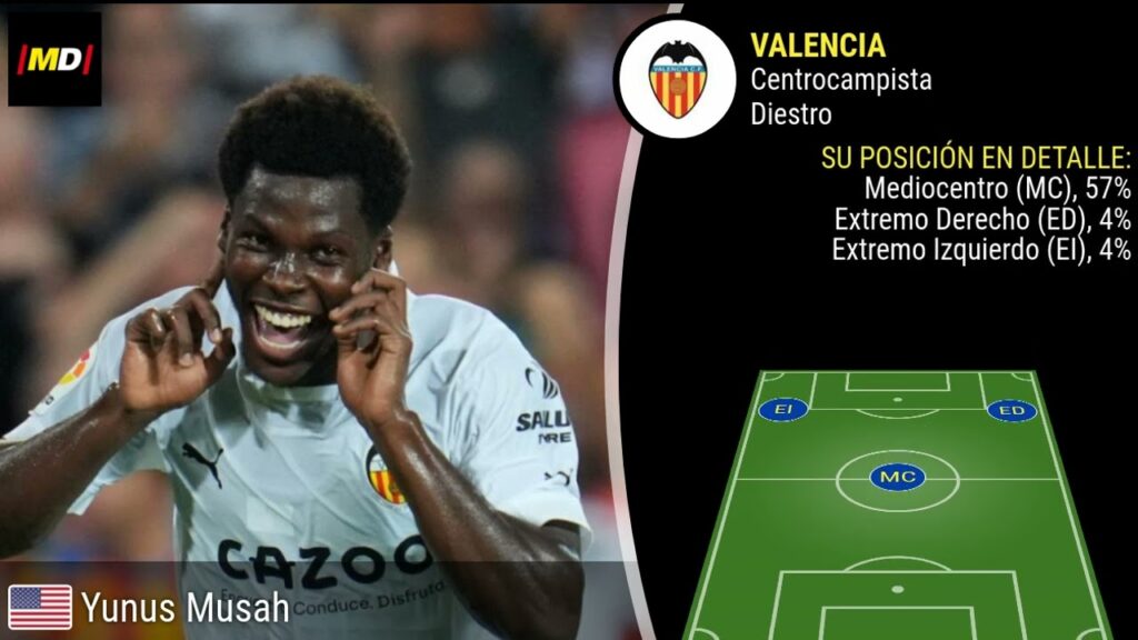 Yunus Musah (Valencia): Trayectoria, posiciones y habilidades