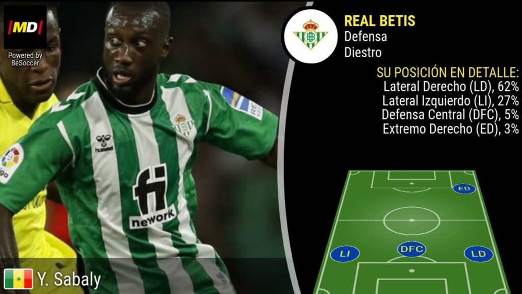 Youssouf Sabaly (Real Betis): Trayectoria, posiciones y habilidades