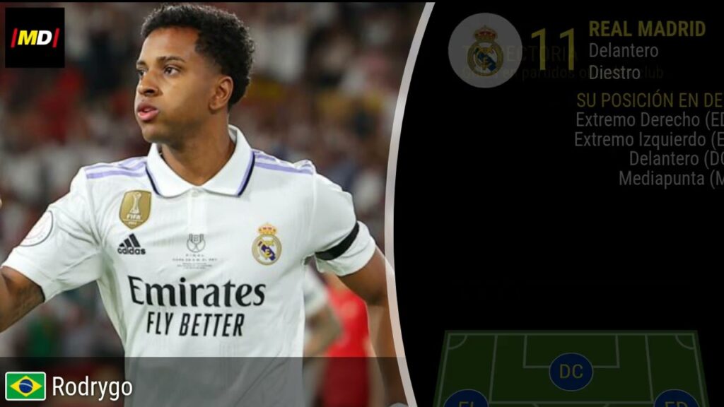 Rodrygo (Real Madrid): Trayectoria, posiciones y habilidades