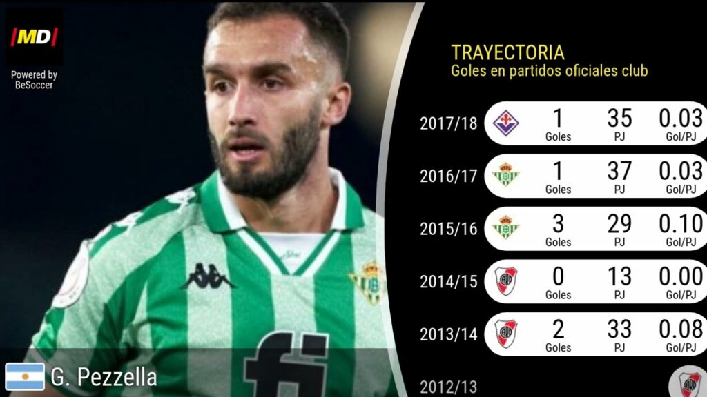 Germán Pezzella (Real Betis): Trayectoria, posiciones y habilidades