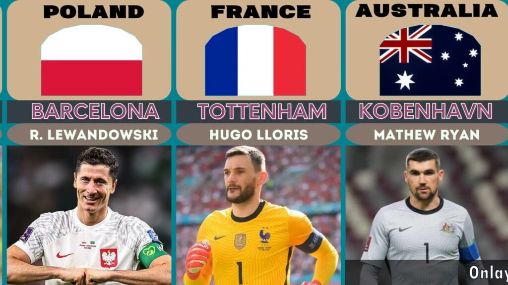 World Cup 2022 Captains of national teams
