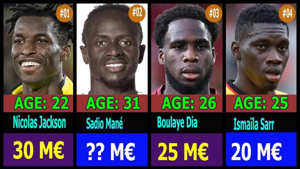 TOP 50 des Footballeurs Internationaux Sénégalais les plus chers sur le Marché | #sadiomane #mbappe