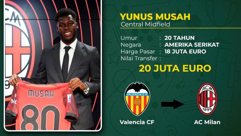 40 Transfer Resmi Pemain Sepakbola Terbaru Agustus 2023 [Part 1] || Yunus Musah Resmi ke AC Milan