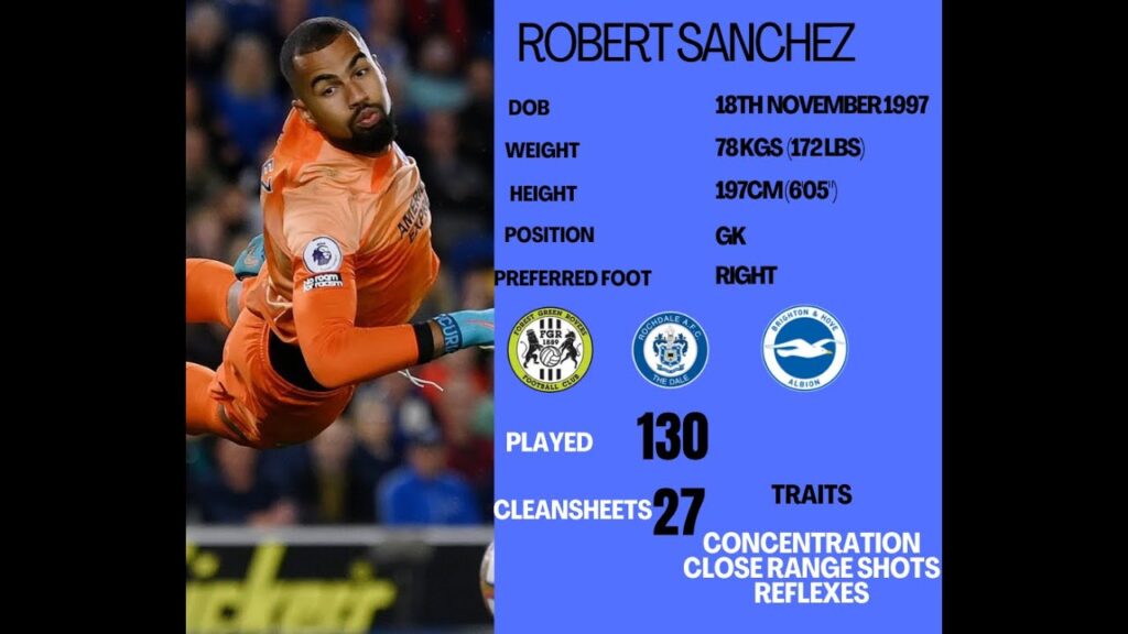 Episode 4; Robert Sanchez - Chelsea Transfers Series