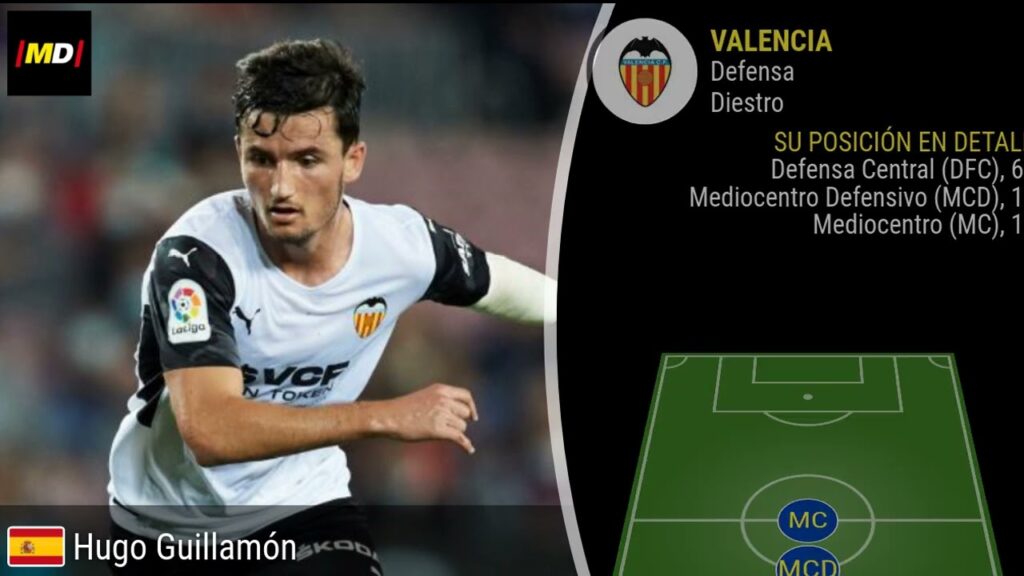 Hugo Guillamon (Valencia): Trayectoria, posiciones y habilidades
