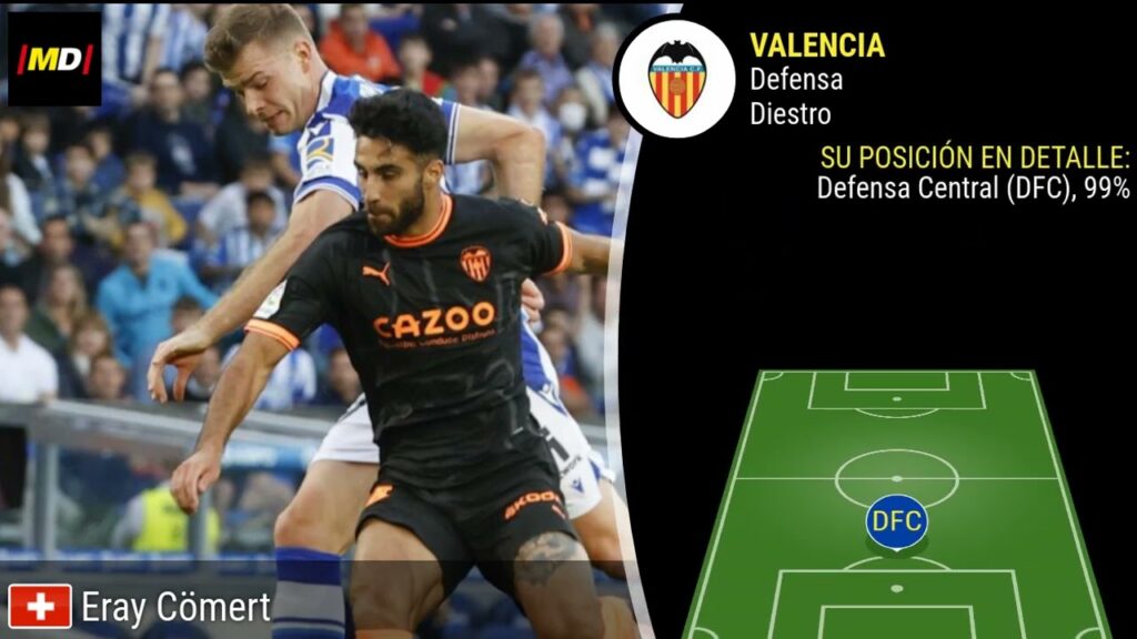 Comert (Valencia): Trayectoria, posiciones y habilidades