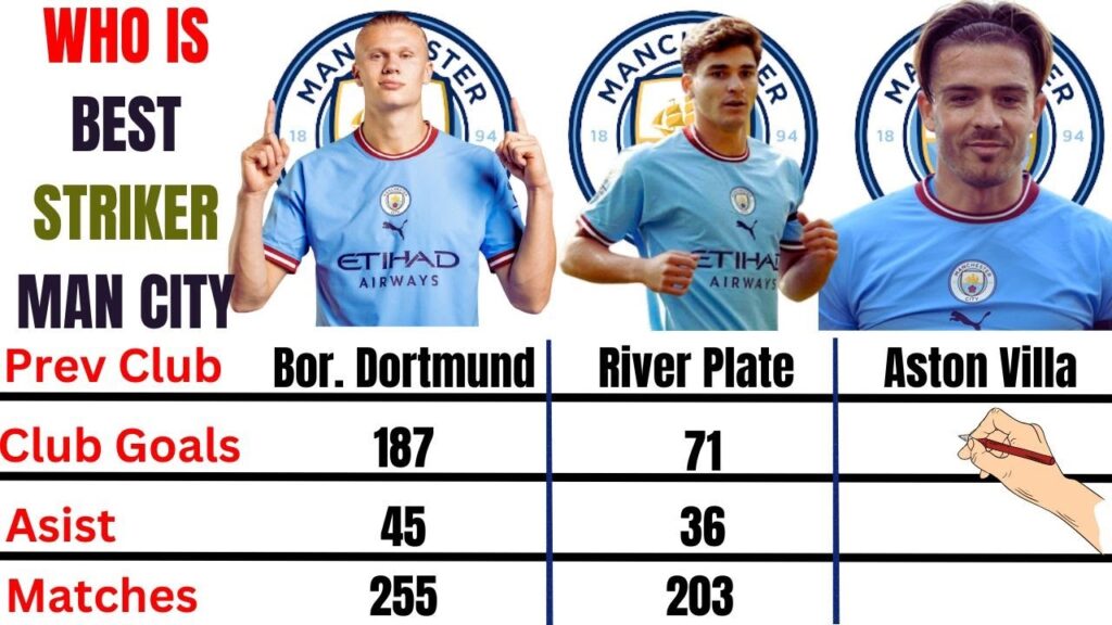 Erling Haaland Vs Julián Álvarez Vs Jack Grealish Comparison || Who is  Best Striker Manchester City