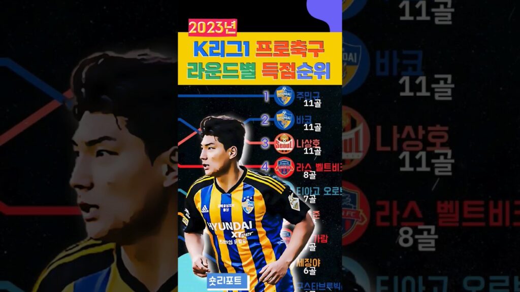 2023 #프로축구 #K리그1 라운드별 #득점순위 #주민규 #바코 #나상호 #문선민 #고용준 #득점왕 #골든부트