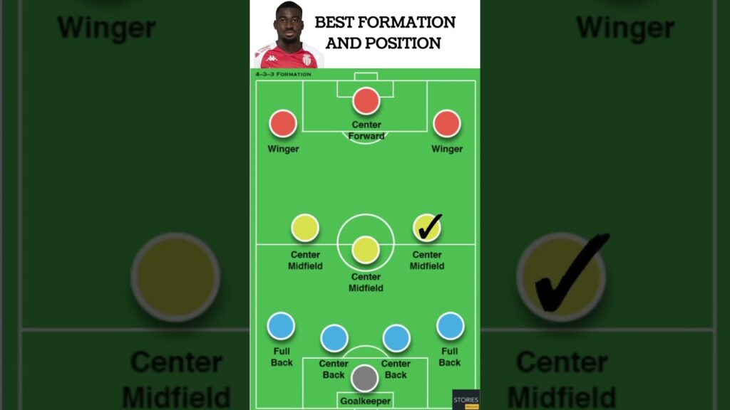 YOUSSOUF FOFANA CHELSEA TARGET 🎯#YOUSSOUFFOFANA #monaco #chelsea