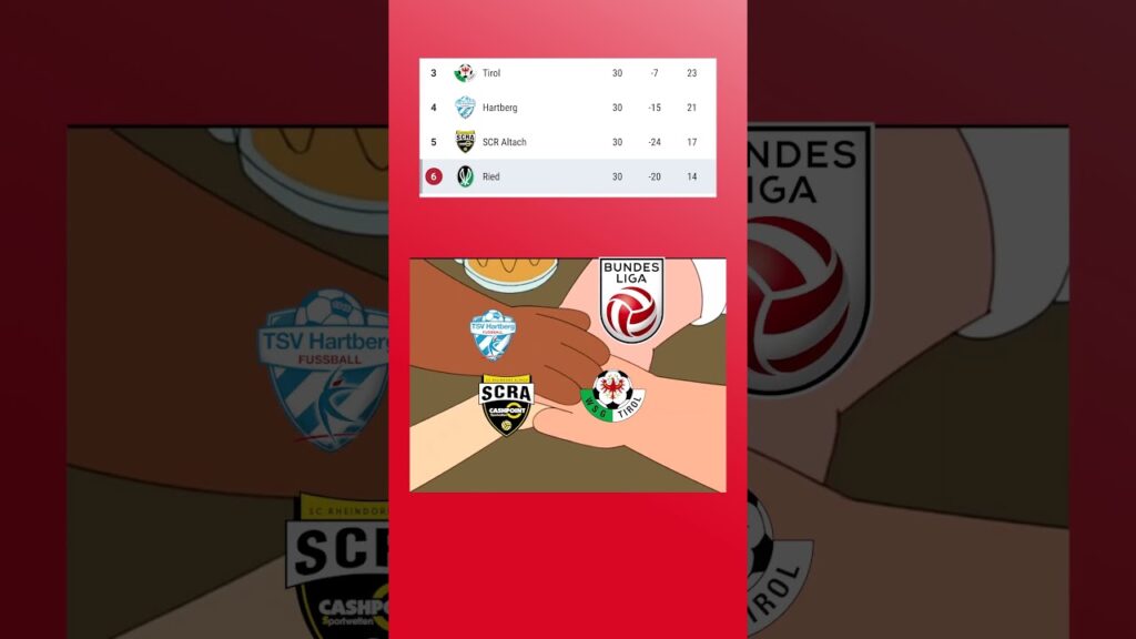 Fußball | Rieder Abstiegs-Meme