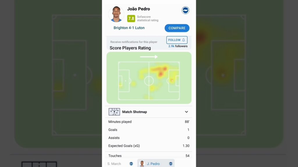 Liga Inggris - Brighton vs Luton 4-1 😉 Kaoru Mitoma 👍 #shorts #football #epl