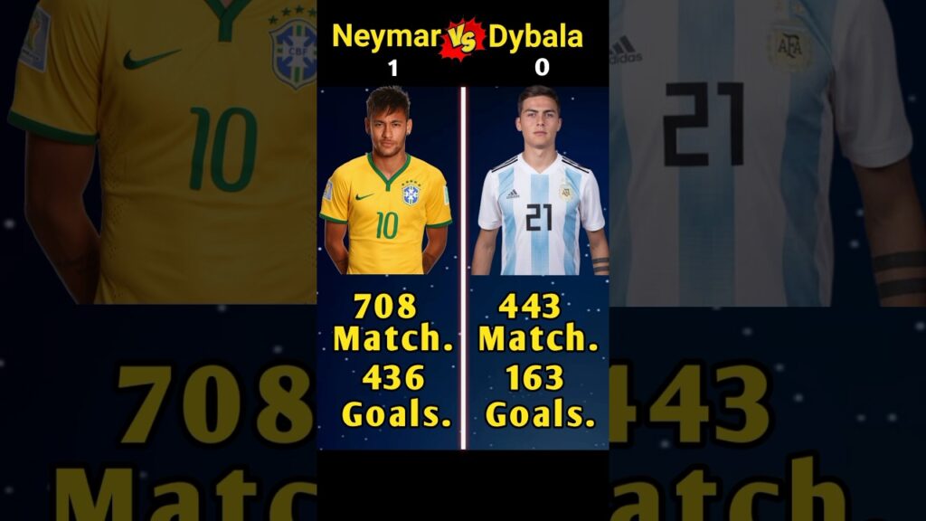 Neymar Jr Vs Paulo Dybala । #shorts #neymar #dybala #football