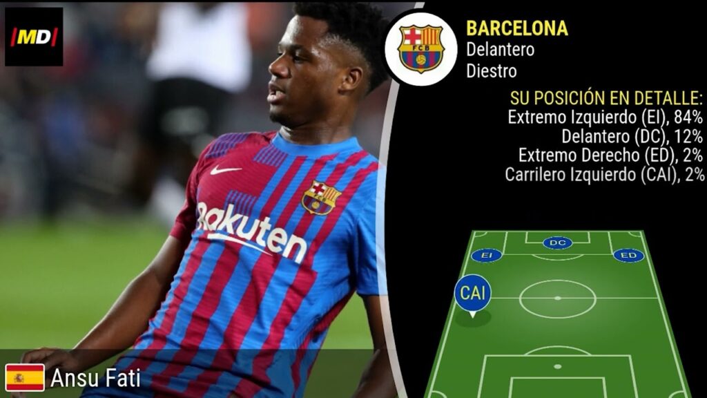 Ansu Fati (FC Barcelona): Trayectoria, posiciones y habilidades