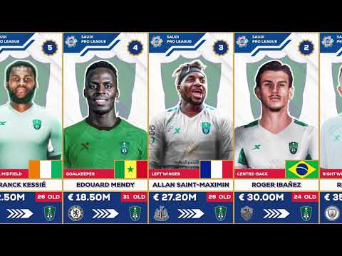 Big-name Players in Saudi Transfers: Pro League Moves! 😱🔥 ft. Neymar, Bono, Savic, and more ...