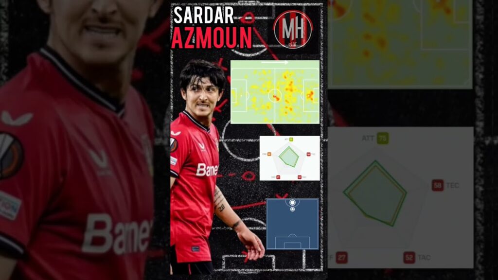 🎯 Sardar AZMOUN - Target Calciomercato Milan - Milan Hello #acmilan #milan