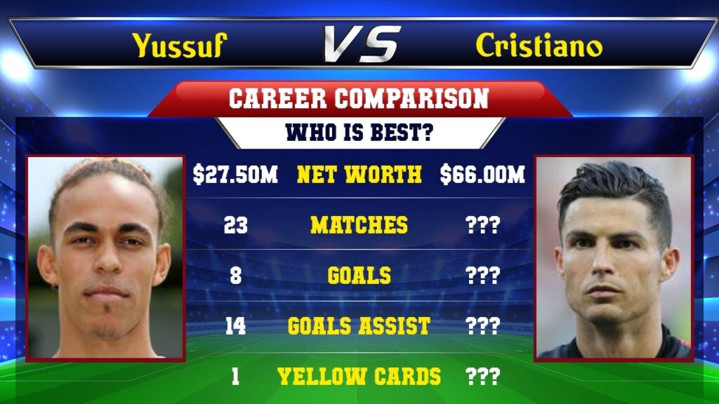 Yussuf Poulsen VS Cristiano Ronaldo Football Stats