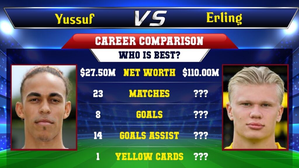 Yussuf Poulsen VS Erling Haaland Football Stats