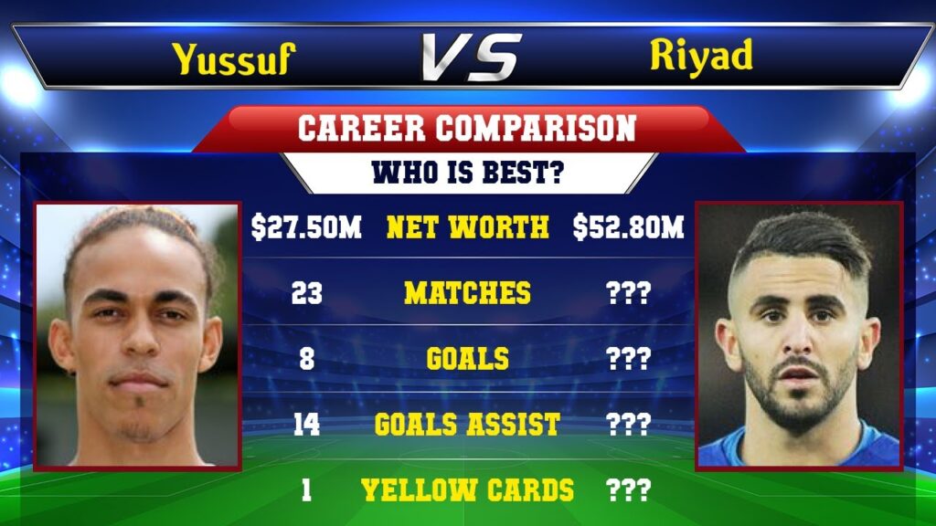 Yussuf Poulsen VS Riyad Mahrez Football Stats Yussuf Poulsen VS Riyad Mahrez Football Stats
