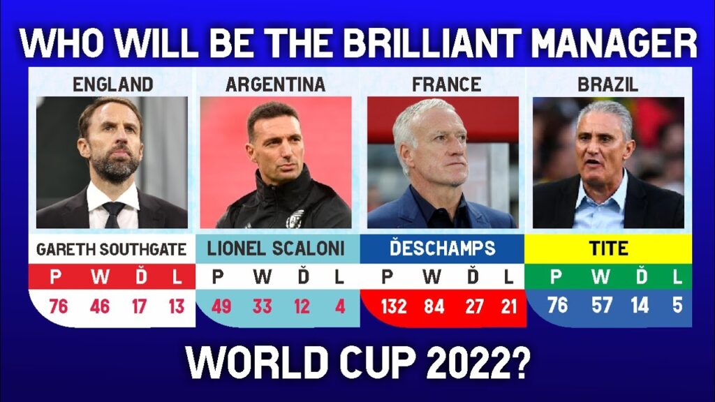 Managers All Teams FIFA World Cup 2022 Qatar
