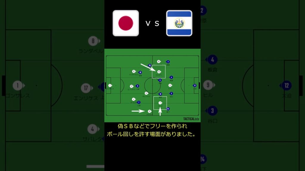 少しだけ厄介だったエルサルバドルとそれを防いだ守田#shorts