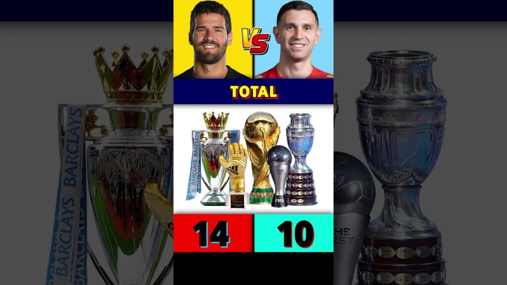 Alisson Becker Vs Emi Martinez All Trophies & Awards 🏆