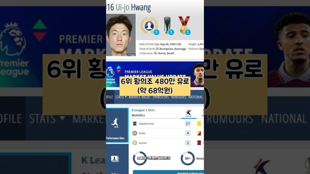 한국 축구선수 몸값 순위 TOP10 #shorts