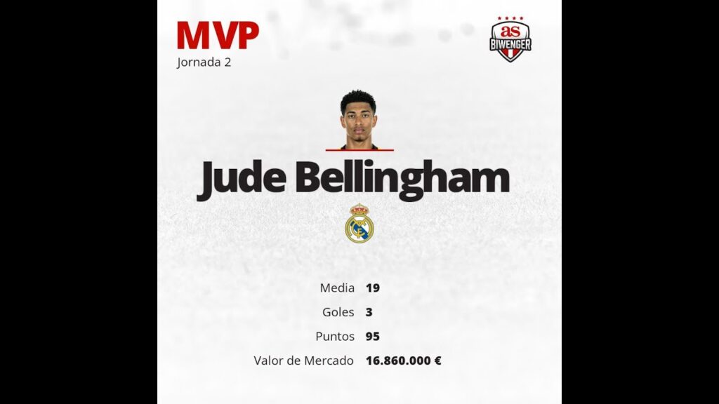 23 Aug Real Madrid News: Kepa to start vs Celta| Mendy & Ceballos not fit to start| Bellingham MVPs