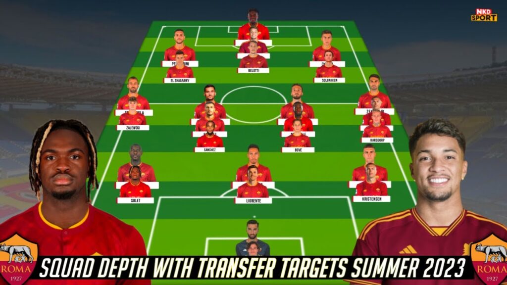as roma potential squad depth with summer transfer targets 2023 under Jose Mourinho