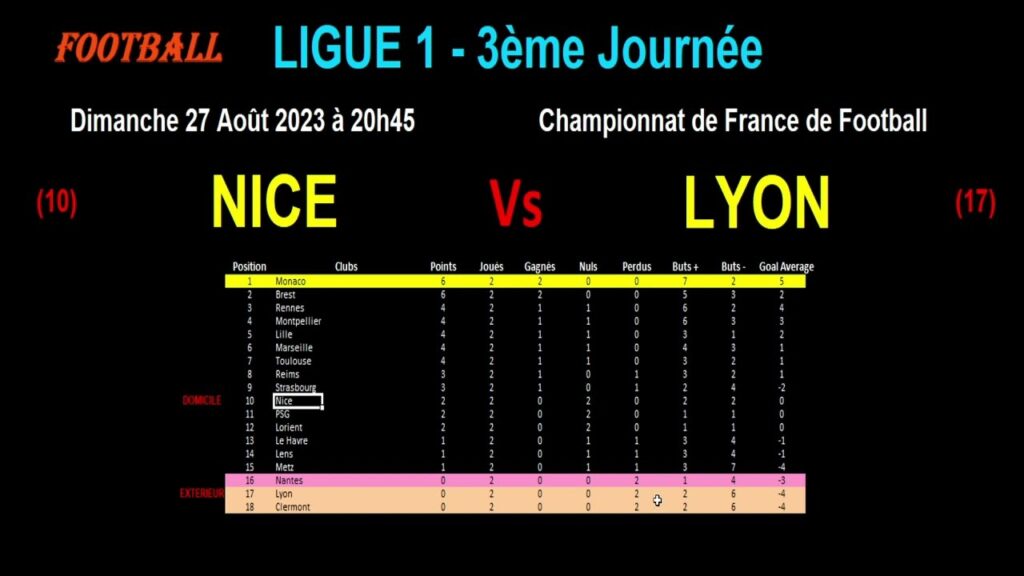 NICE – LYON : match de football de la 3ème journée de Ligue 1 – 2023-2024 NICE - LYON : match de football de la 3ème journée de Ligue 1 - 2023-2024