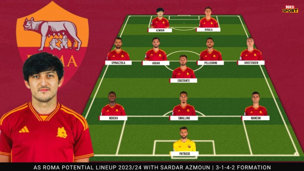 AS ROMA POTENTIAL LINEUP 2023/24 WITH SARDAR AZMOUN