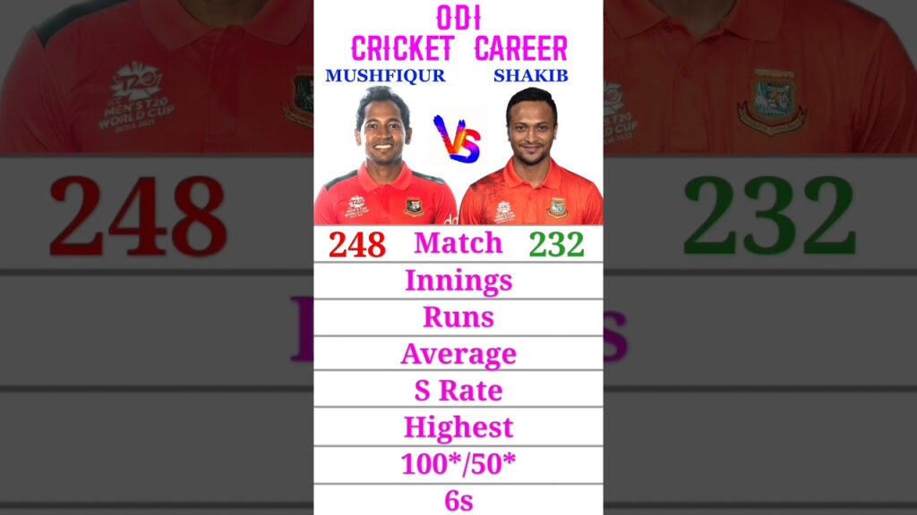 Shakib Al Hasan Vs Mushfiqur Rahim- Batting Comparison ODI Cricket || #shorts #sportstravel