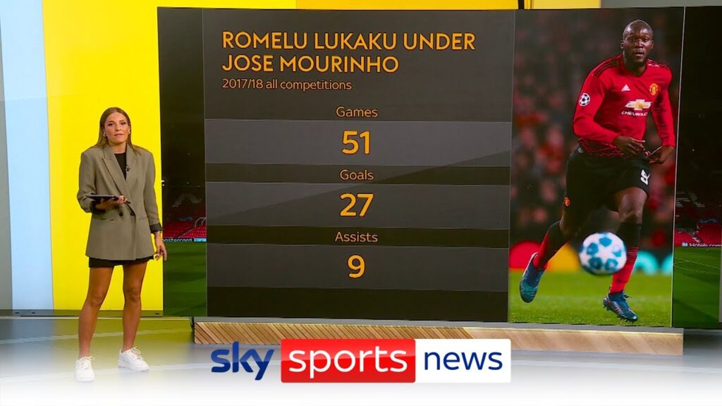 Romelu Lukaku under Jose Mourinho