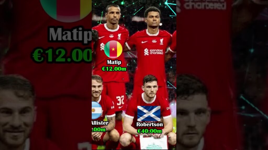 Liverpool Potential Starting XI 2023/2024, where do they come from?