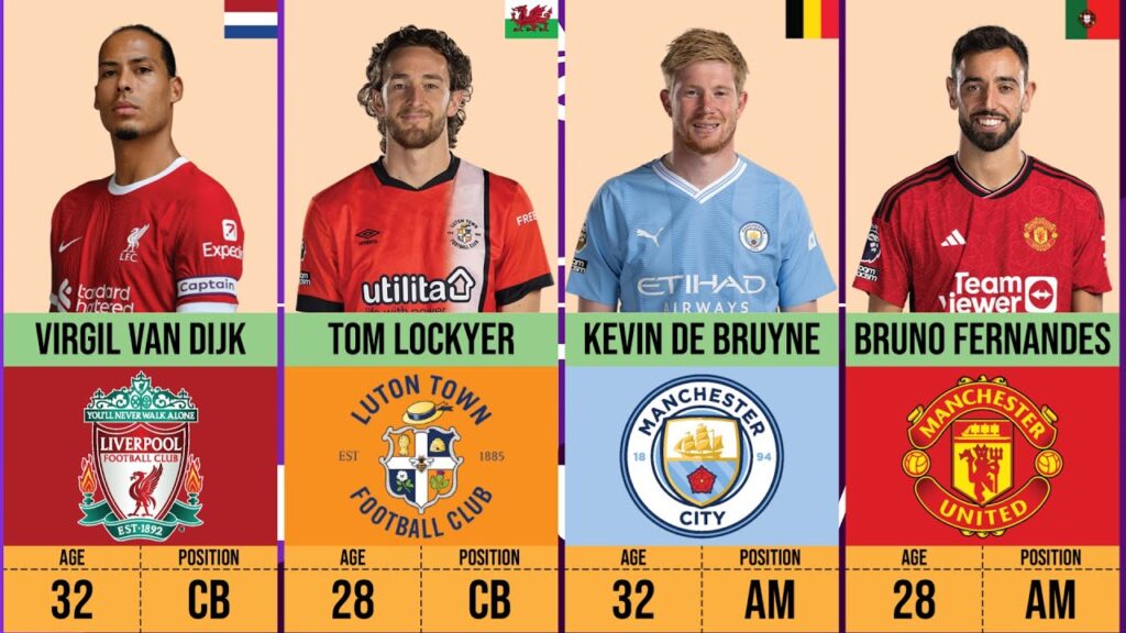 Premier League CAPTAINS 2023/2024