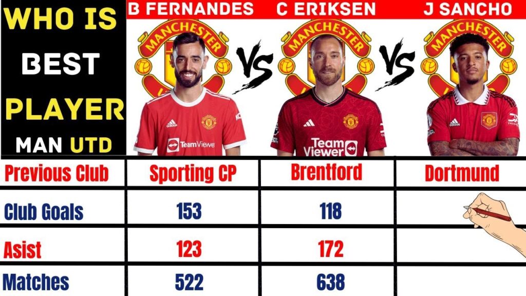 Bruno Fernandes Vs Christian Eriksen Vs Jadon Sancho Comparison || Best Player Manchester Utd