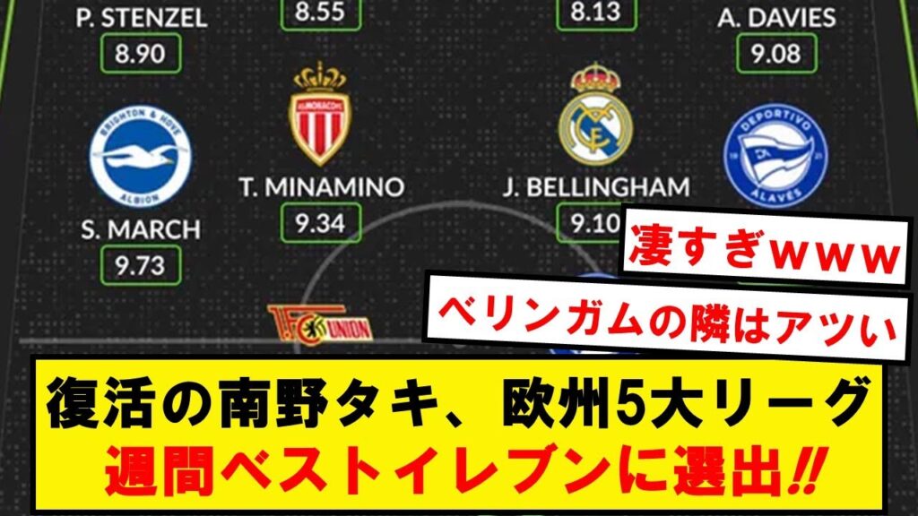 【完全復活】南野タキ、欧州5大リーグ週間ベストイレブンに選出!!