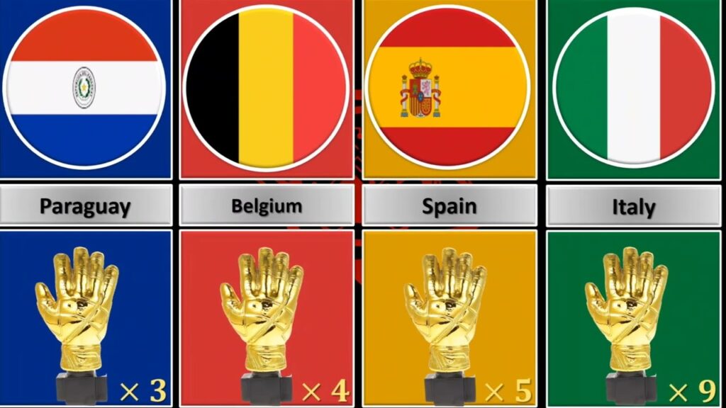 All Golden Glove Winners countries♦️ #comparison