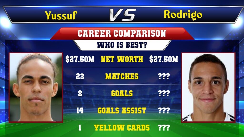 Yussuf Poulsen VS Rodrigo Football Stats