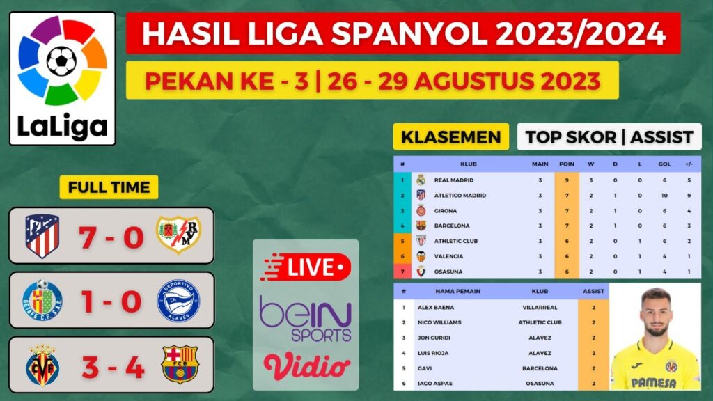 HASIL LIGA SPANYOL PEKAN KE 3 - RAYO VALLECANO vs ATLETICO MADRID - KLASEMEN LIGA SPANYOL 2023