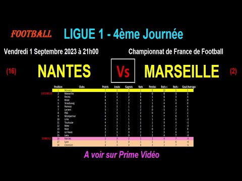NANTES – MARSEILLE : match de football de la 4ème journée de Ligue 1 – saison 2023-2024 NANTES - MARSEILLE : match de football de la 4ème journée de Ligue 1 - saison 2023-2024