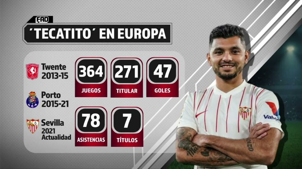 FUTBOL AL DÍA: ¿Tecatito Triunfó en Europa?